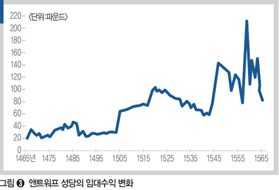 성모아트 이미지