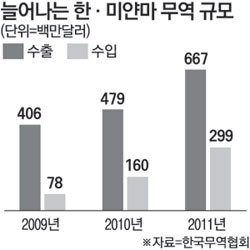 무진산업 이미지