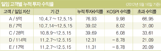 에셋디자인 이미지