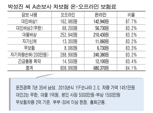 동부전업사 이미지