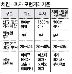 강화치킨 이미지