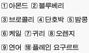 푸드타임 이미지