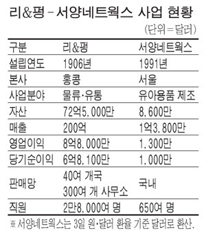 서양네트웍스알로봇 이미지