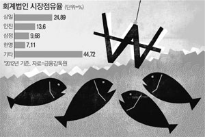 삼성회계법인 이미지