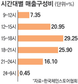 한국의류마트 이미지