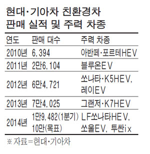 현대환경개발주 이미지