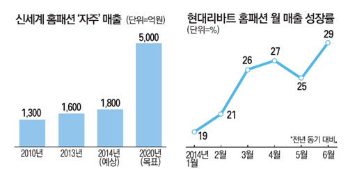 현대홈패션 이미지