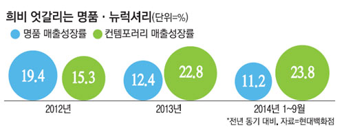 개성잡화 이미지