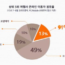 코리안여행사 이미지