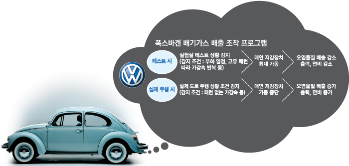 자동차엔진클린 이미지