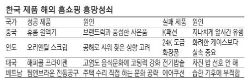 남선유통 이미지