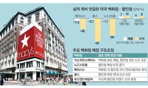 DC백화점 이미지