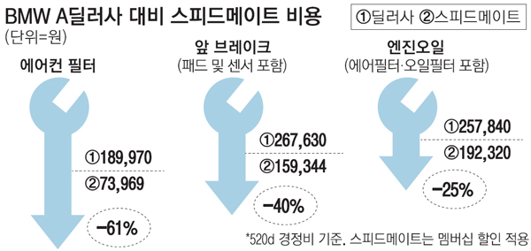 에스케이정비센터 이미지