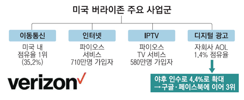 야후정보통신 이미지
