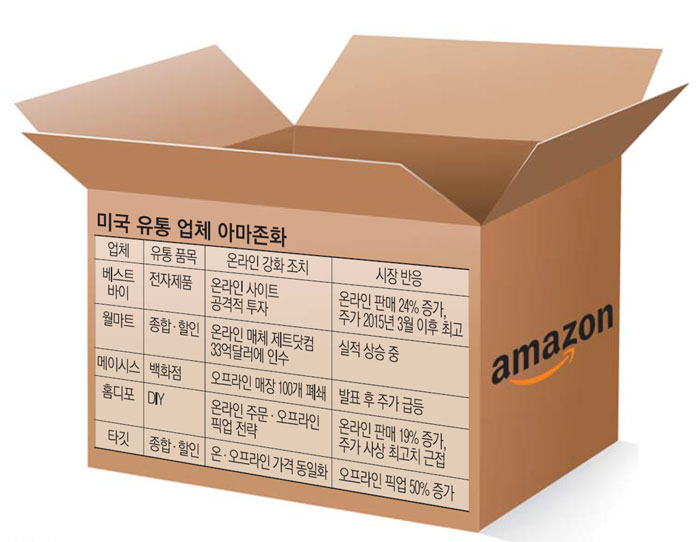 거대유통 이미지