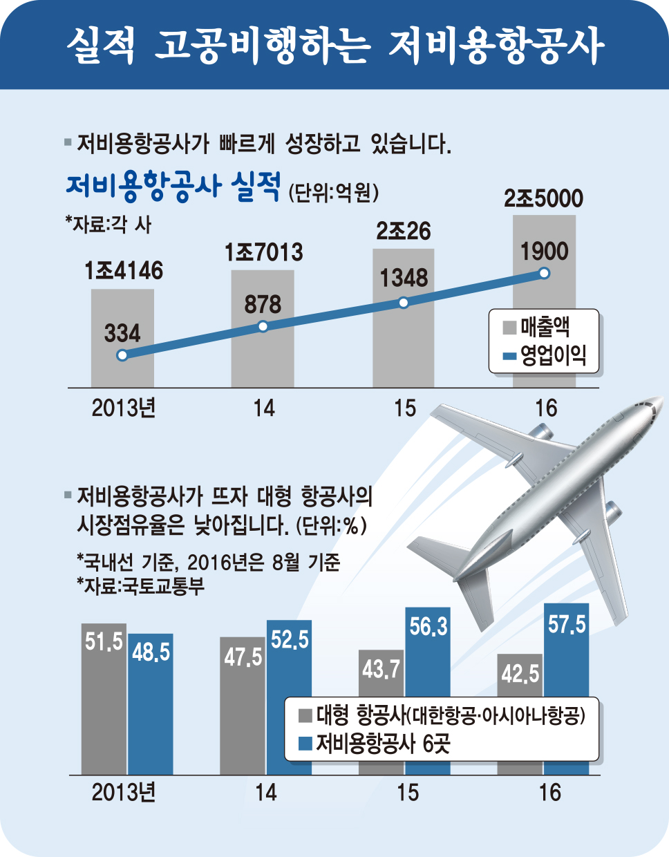 하늘로항공 이미지