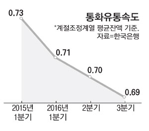 통화유통 이미지