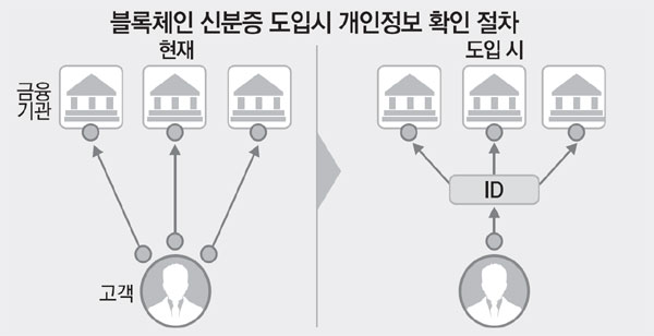 신한개발 이미지