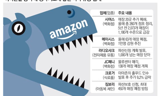 MK유통 이미지