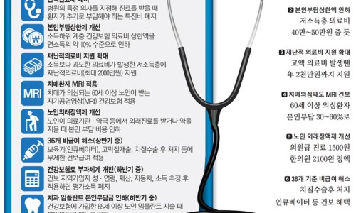 조은플란트치과 이미지