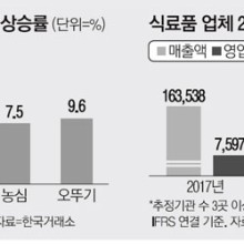 동원매일상회 이미지