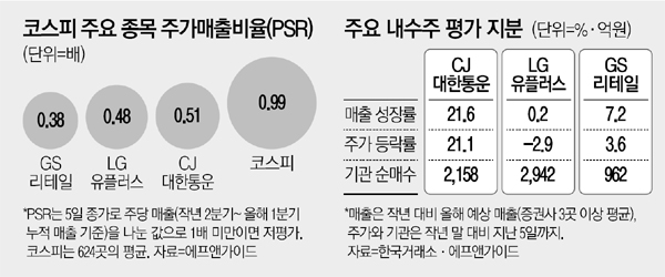오션리테일 이미지