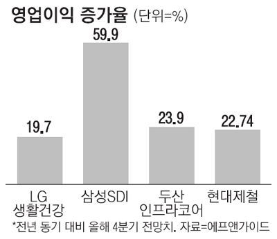 코어코스메틱 이미지