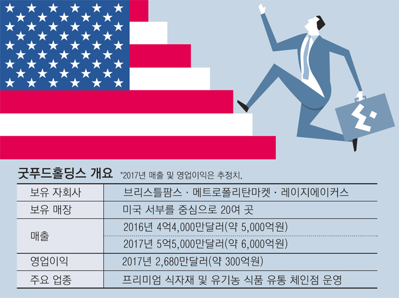 굿푸드 이미지