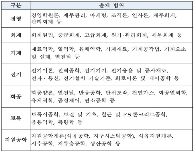 기사의 4번째 이미지