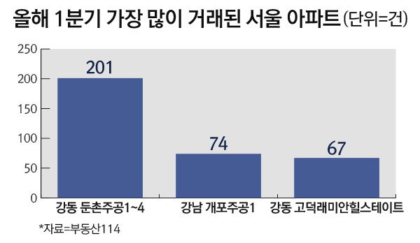 조아건축 이미지