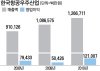 한국항공우주산업(주) 이미지