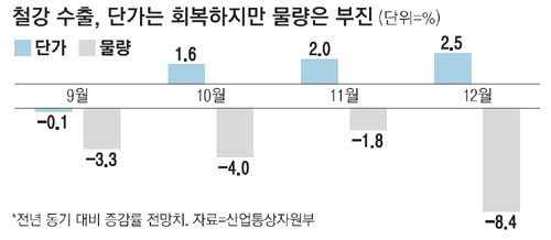 유화설비 이미지
