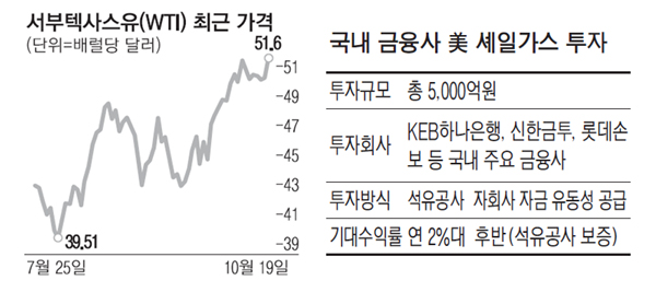 롯데가스 이미지