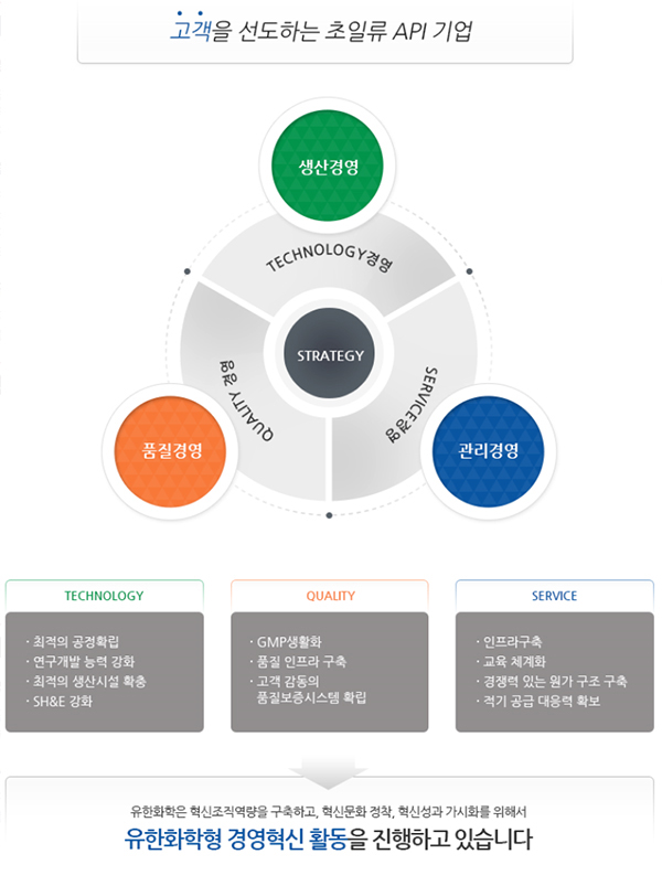 (주)유한화학 이미지
