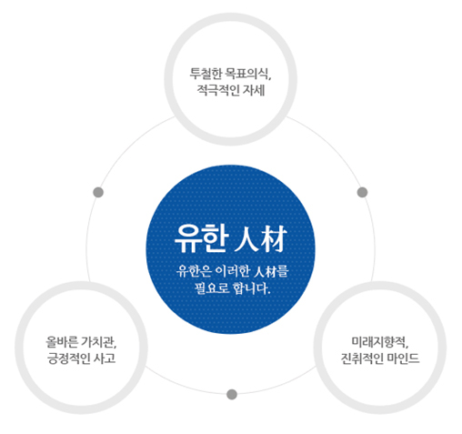 (주)유한화학 이미지