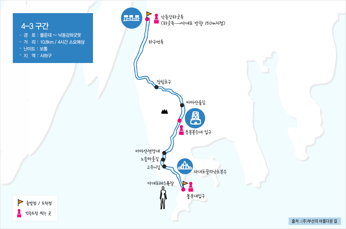 4코스 1구간 이미지