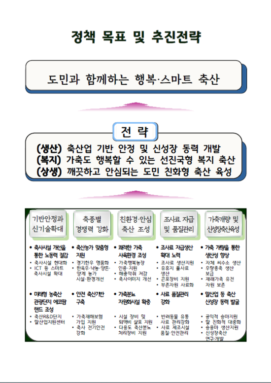 행복축산 이미지