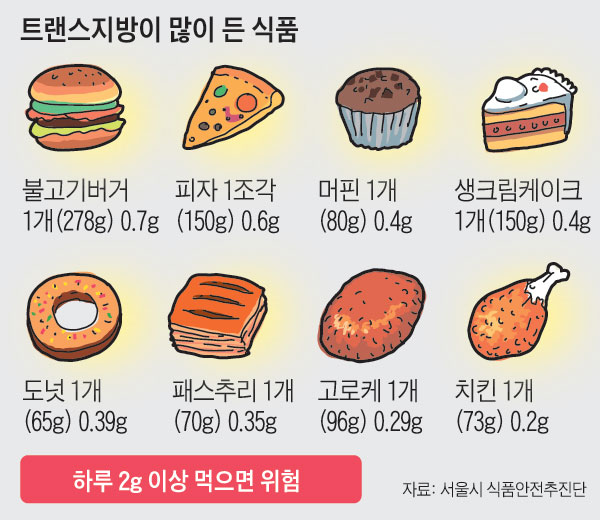 고트렌스 이미지
