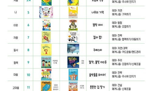 주식회사 두둑 이미지