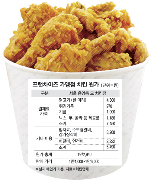 큰통치킨 이미지