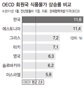 한국식품 이미지