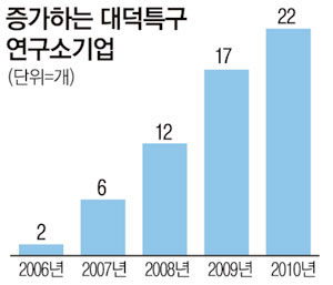 썬바이오텍 이미지