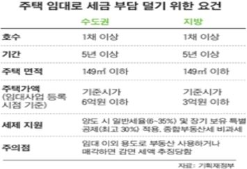 여보여보클럽 이미지