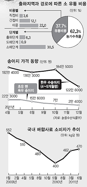 신세계축산유통 이미지