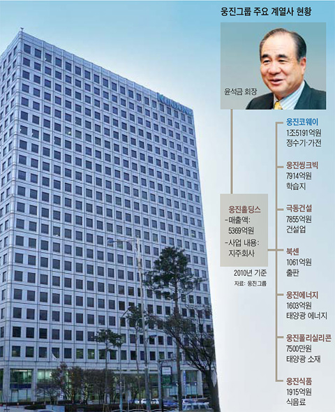 극동식품 이미지