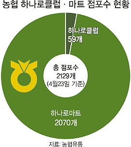 동일마트 이미지