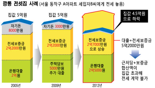 깡통상회 이미지