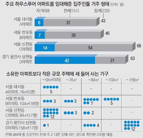 내집엔 이미지