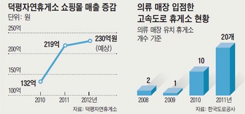 루이까스텔서울 이미지