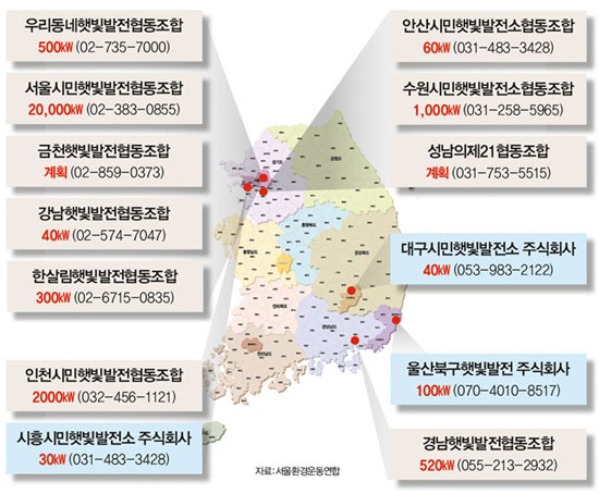 경기도햇빛협동조합 이미지